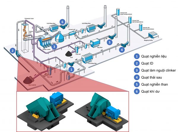 Giảng viên Nhà cái uy tín io
 góp chất xám chế tạo “lá phổi” dây chuyền sản xuất clinker xi măng