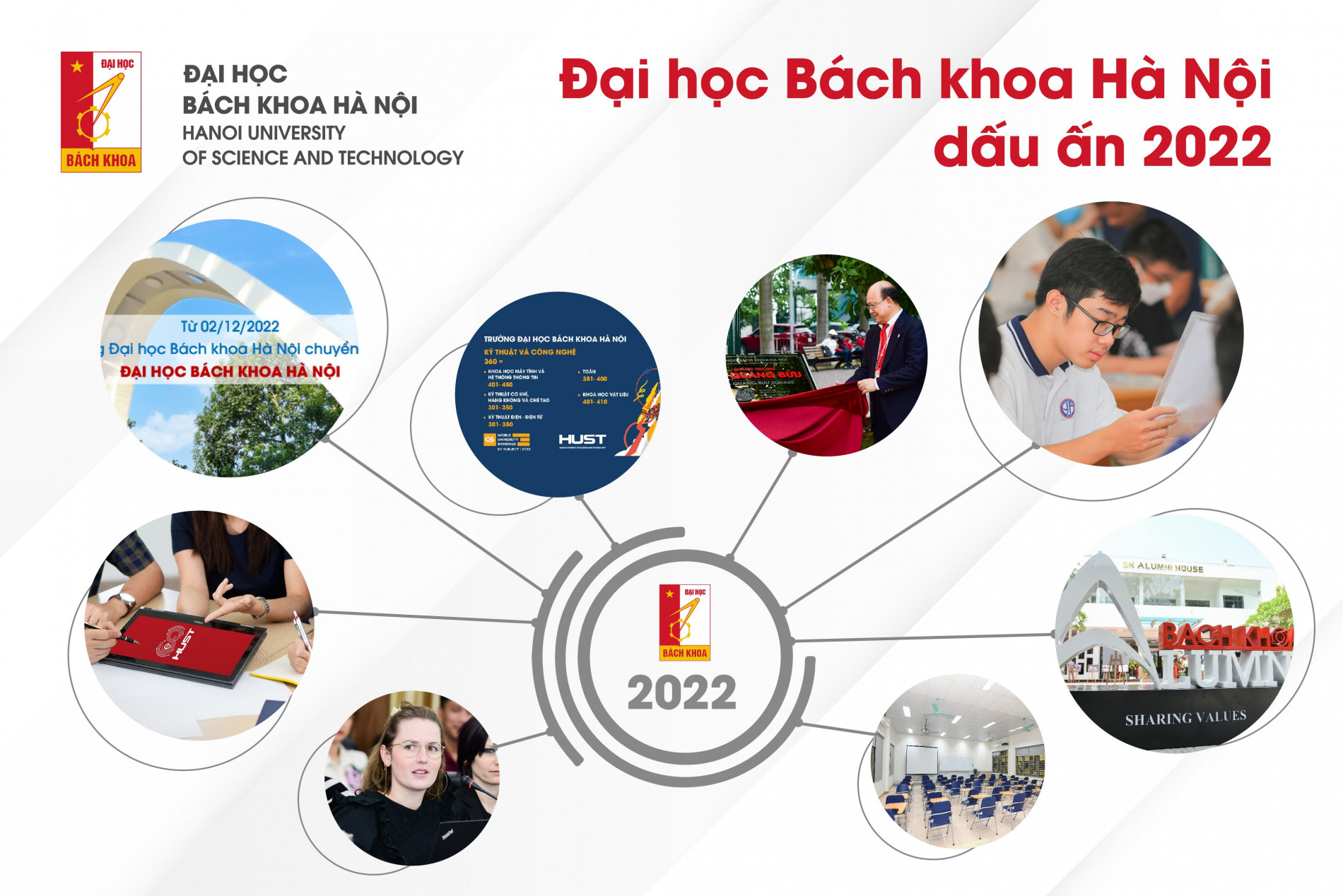 Đại học Nhà cái uy tín io
 - Dấu ấn 2022